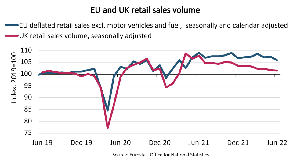Graph of UK and EU retail sales volumes