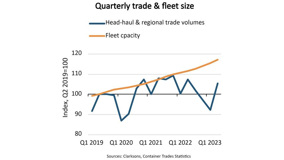 Graph of quarterly trade and fleet size