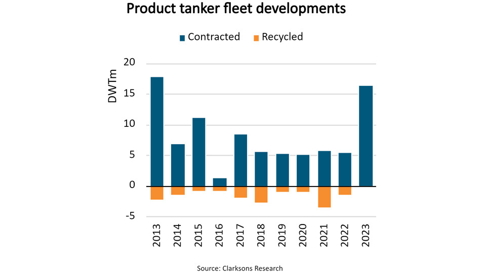 Product tanker fleet developments graph