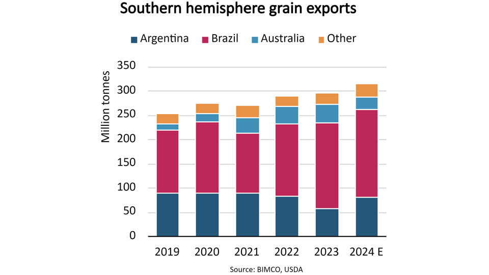 Southern hemisphere grain exports graph