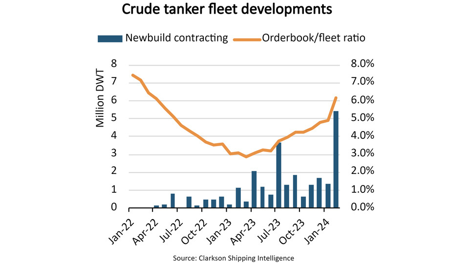 Crude tanker fleet developments graph