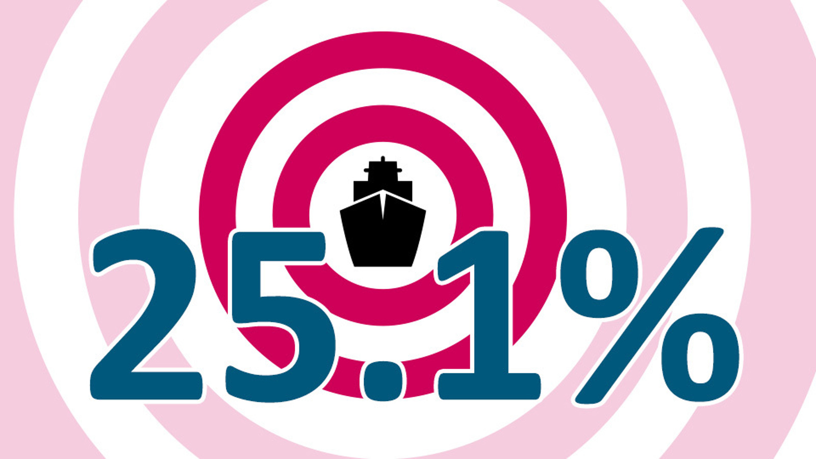 25.1% eBL adoption in first year
