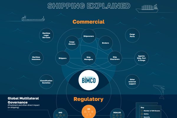 Shipping Explained infographic
