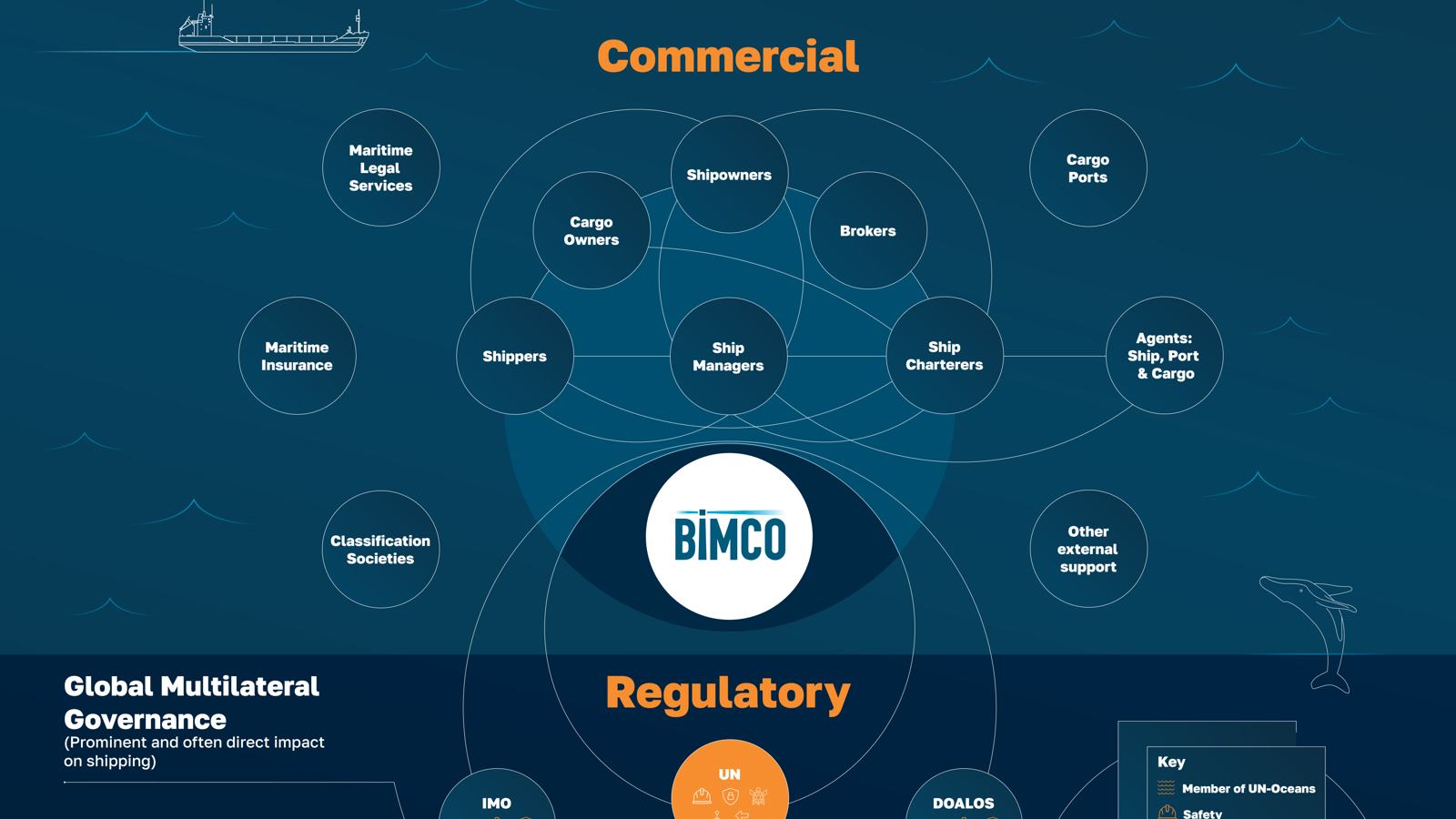 Shipping Explained infographic